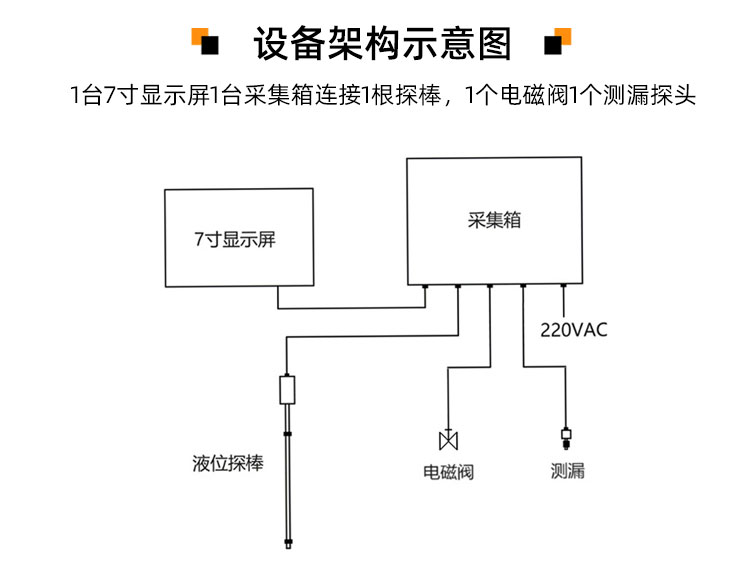 加油點油罐液位儀/小加油站液位儀 加油點油罐液位儀/小加油站液位儀